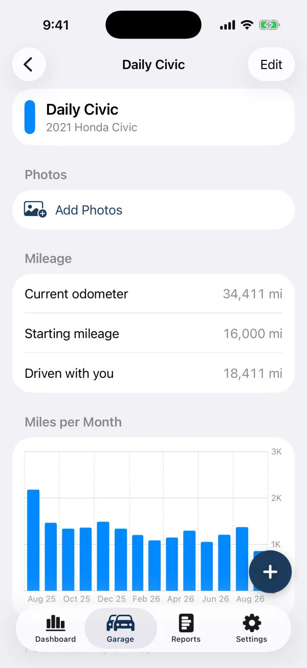 A car's page: its mileage, starting mileage, miles driven since you got it, and a miles-per-month chart