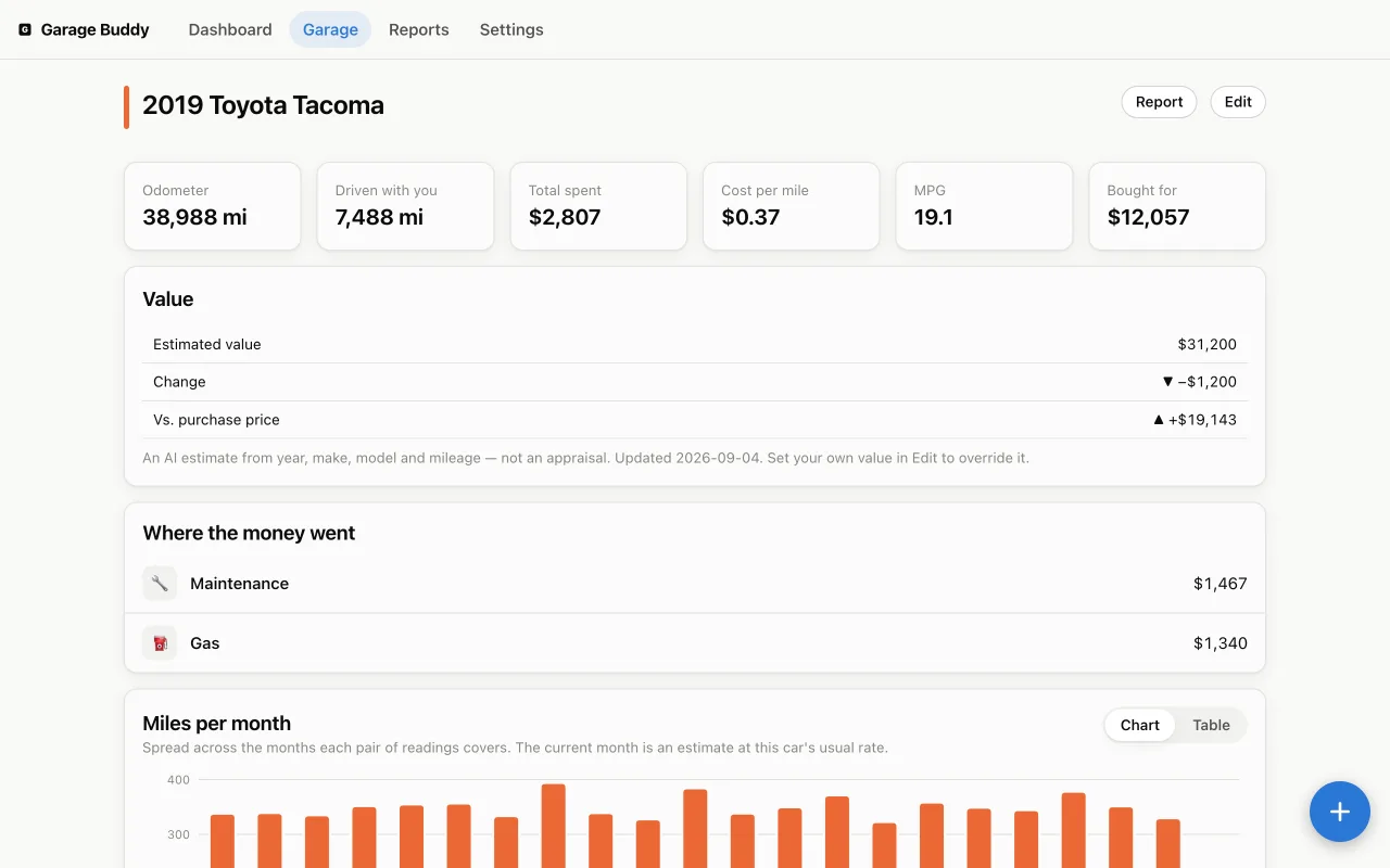 A car's page in the web version: odometer, miles driven, total spent, cost per mile, MPG, its value against the purchase price, and where the money went